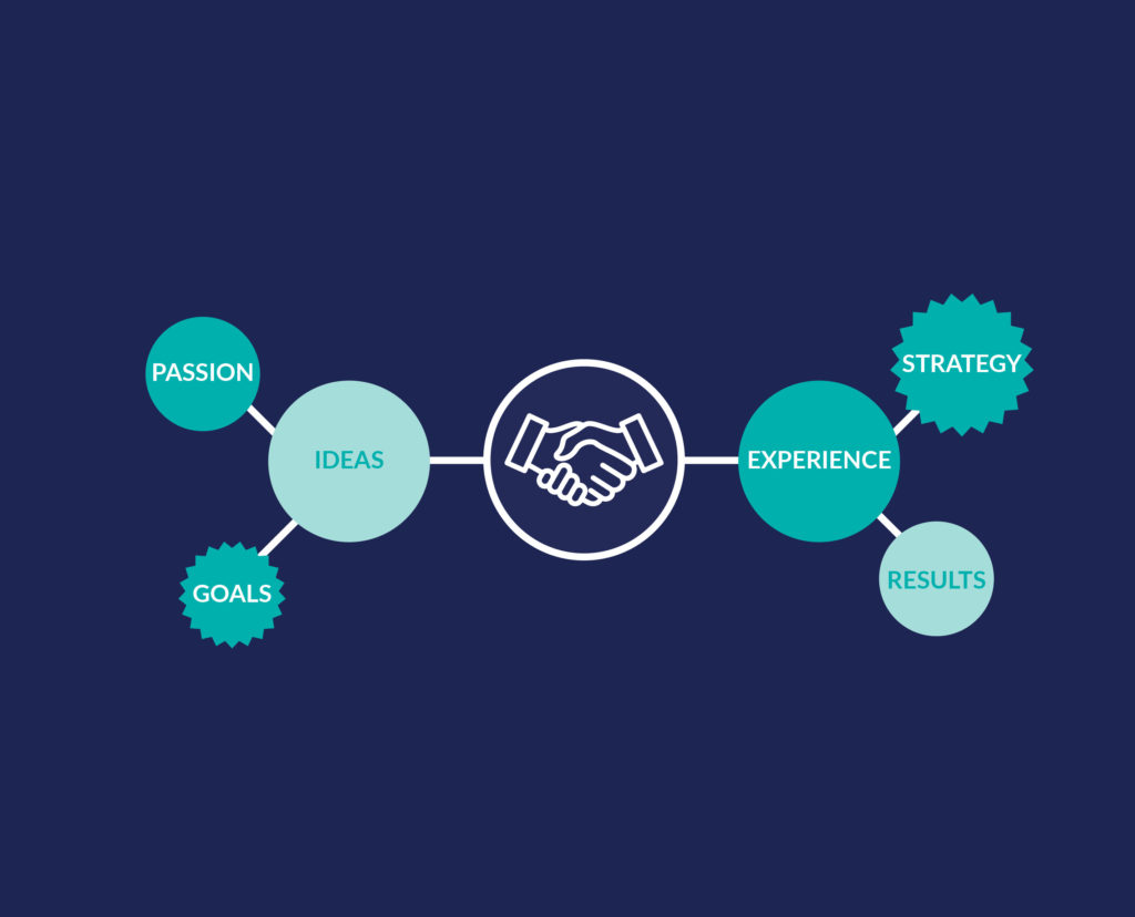 Talk Visual talk about trusting industry advisors